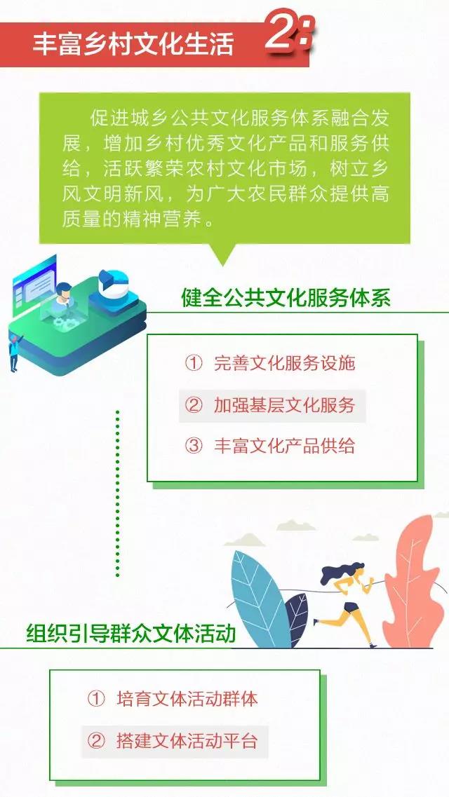 《湖南省乡村振兴战略规划》图解之五丨传承弘