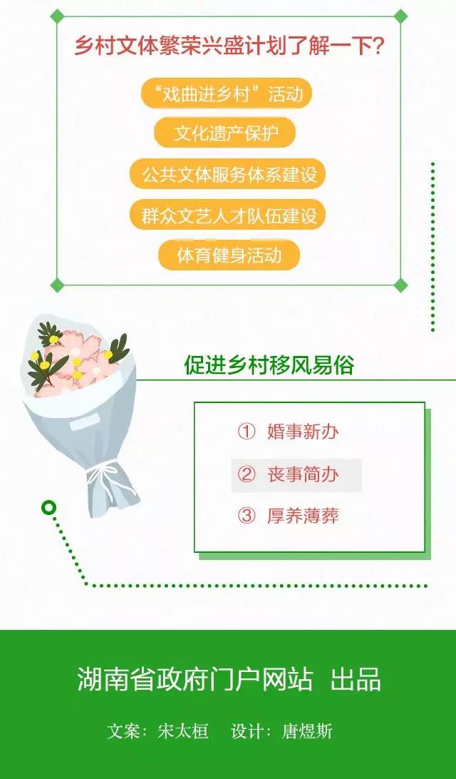 《湖南省乡村振兴战略规划》图解之五丨传承弘