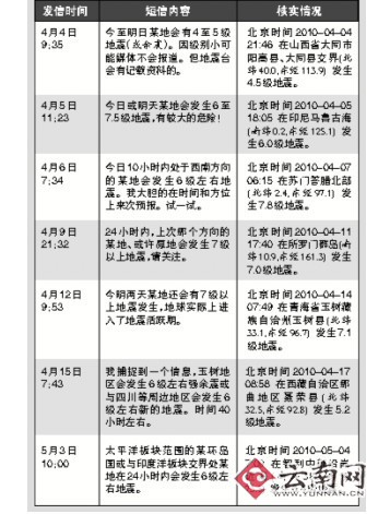 短信核实情况表。