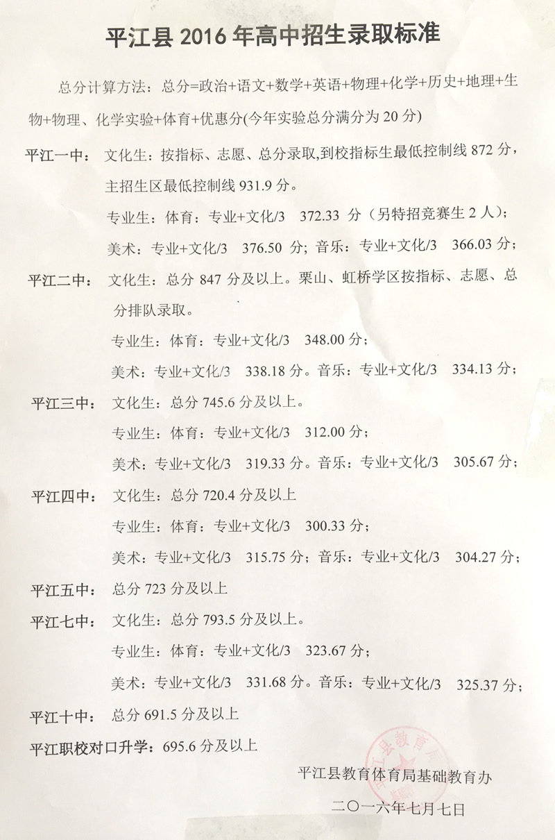 ƽ����2016���������¼ȡ��׼