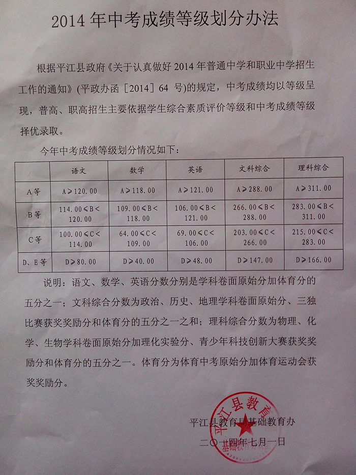 ƽ����2014���п��ɼ��ȼ����ְ취