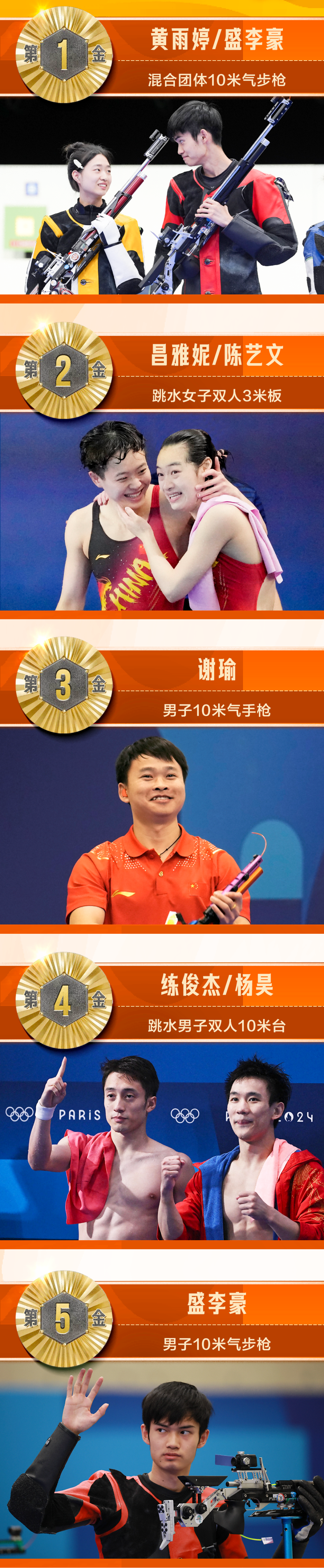 中国队40金与美国持平！-平江县政府门户网